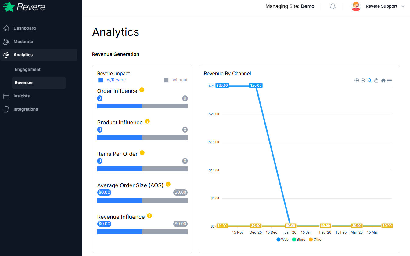 Revenue analytics